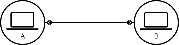 notfound